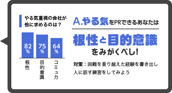 やる気をアピールできるあなたは