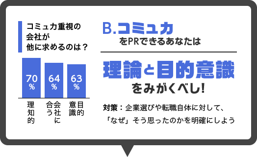 コミュ力をアピールできるあなたは