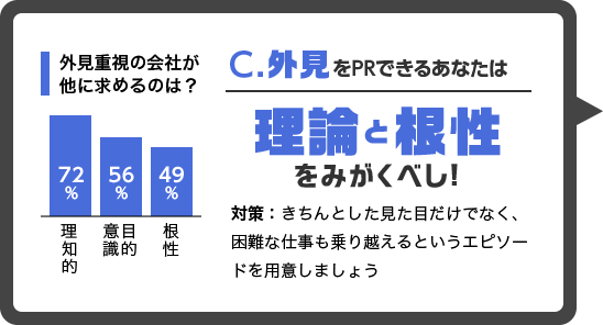 外見をアピールできるあなたは