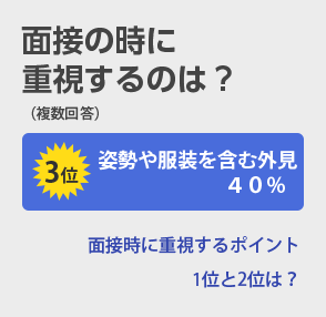 面接の時に重視するのは？