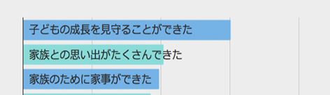 ブランクとは？主婦からの再就職
