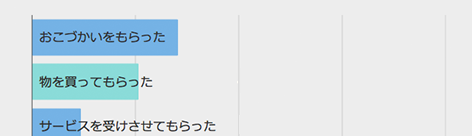 ボーナスでもらえる主婦のお小遣い平均額は？